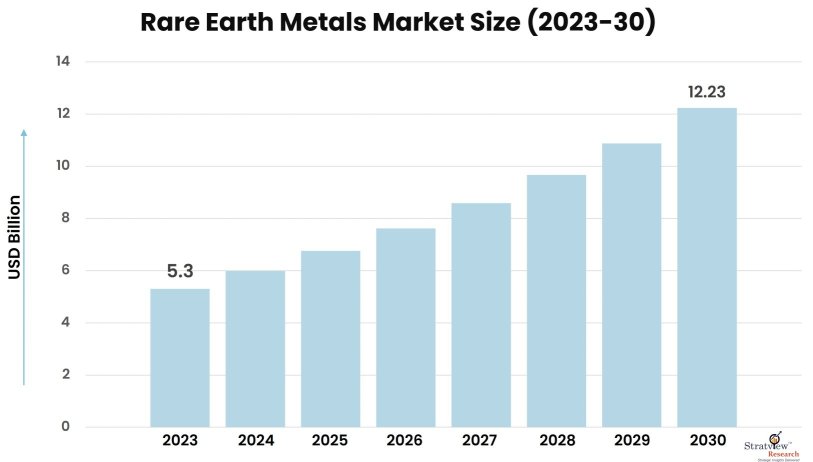 Rare-Earth-Metals-Market-Insights
